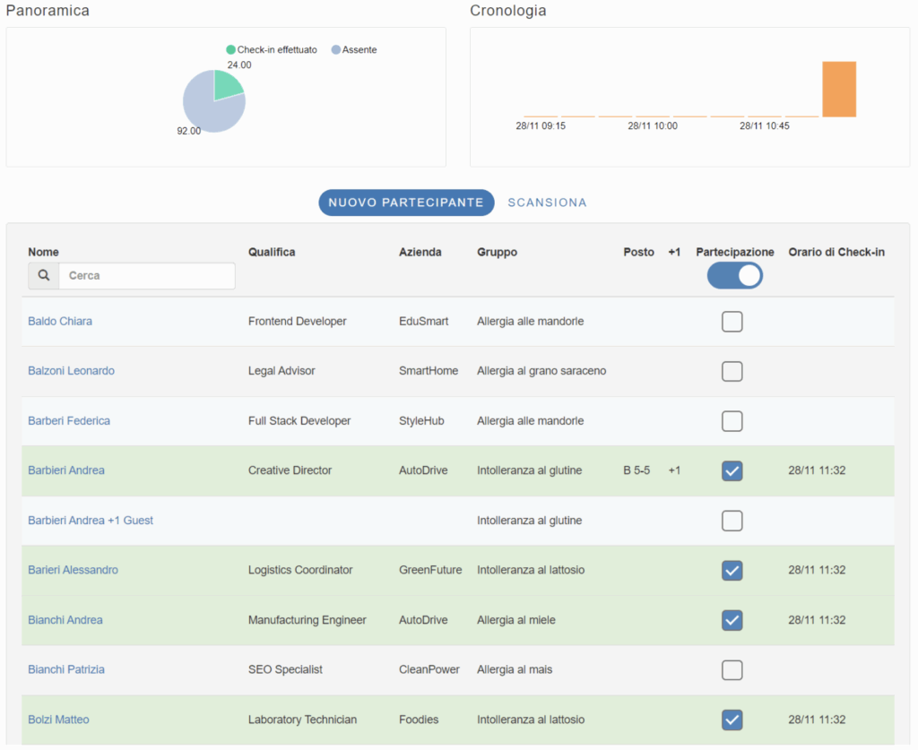 software accredito eventi